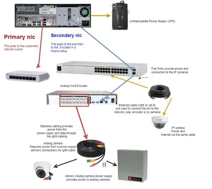 A diagram of a computer hardware

Description automatically generated